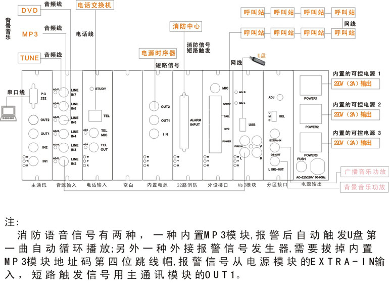 功率矩阵广播主机后板接线图